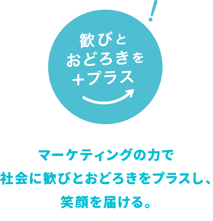 マーケティングの力で社会に歓びとおどろきをプラスし、笑顔を届ける。