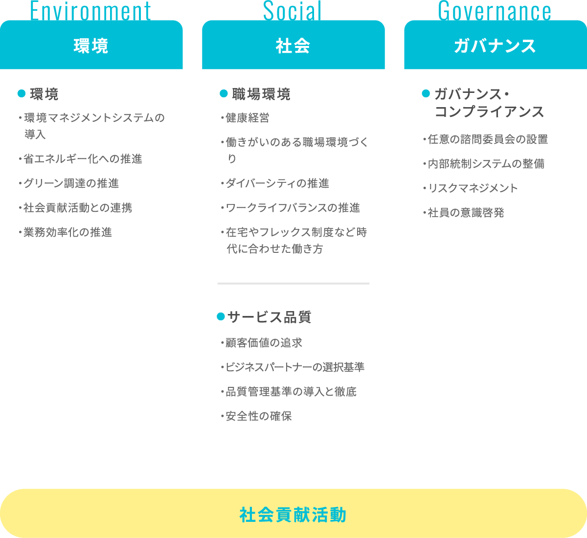 主な取り組み