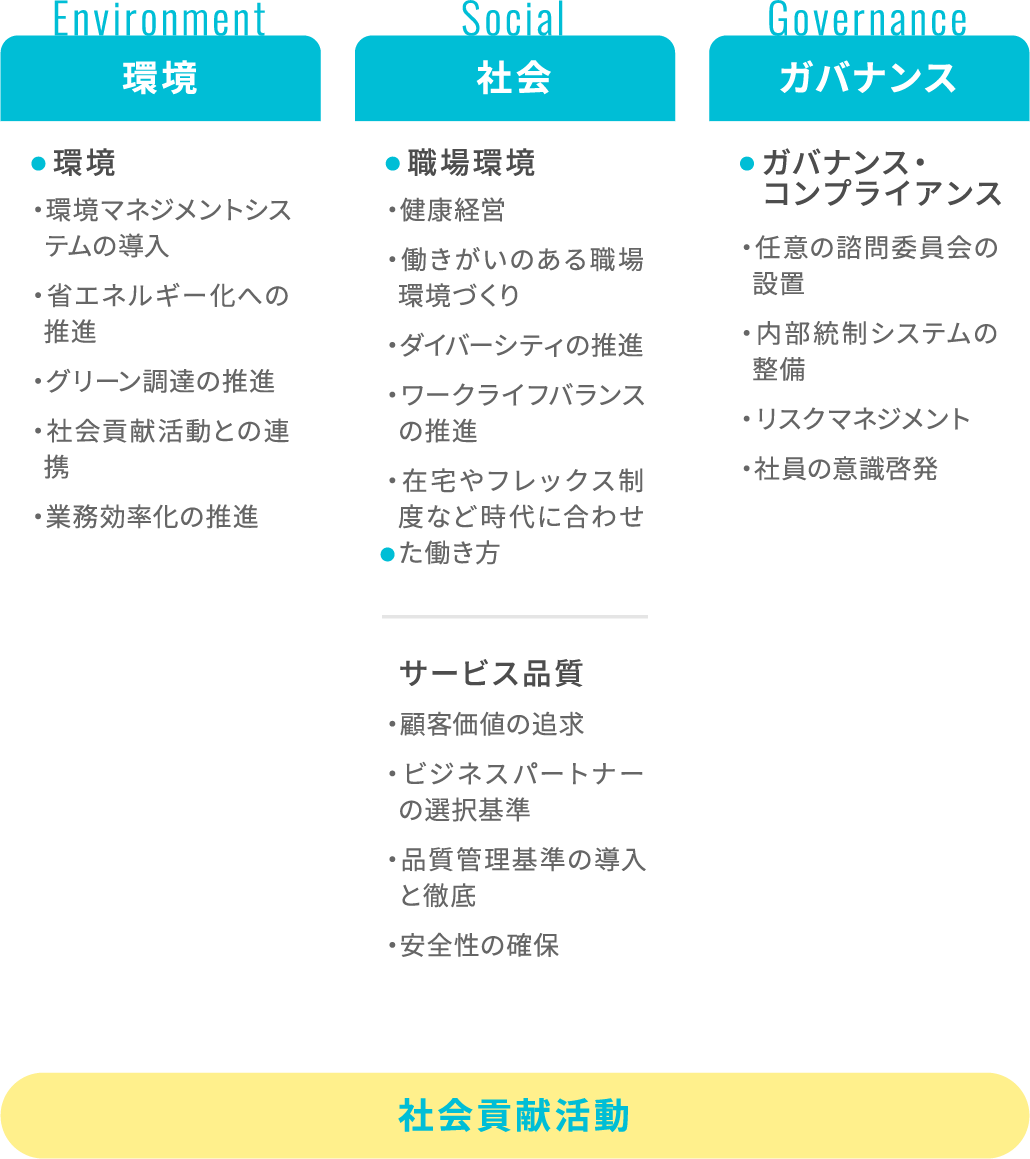 主な取り組み