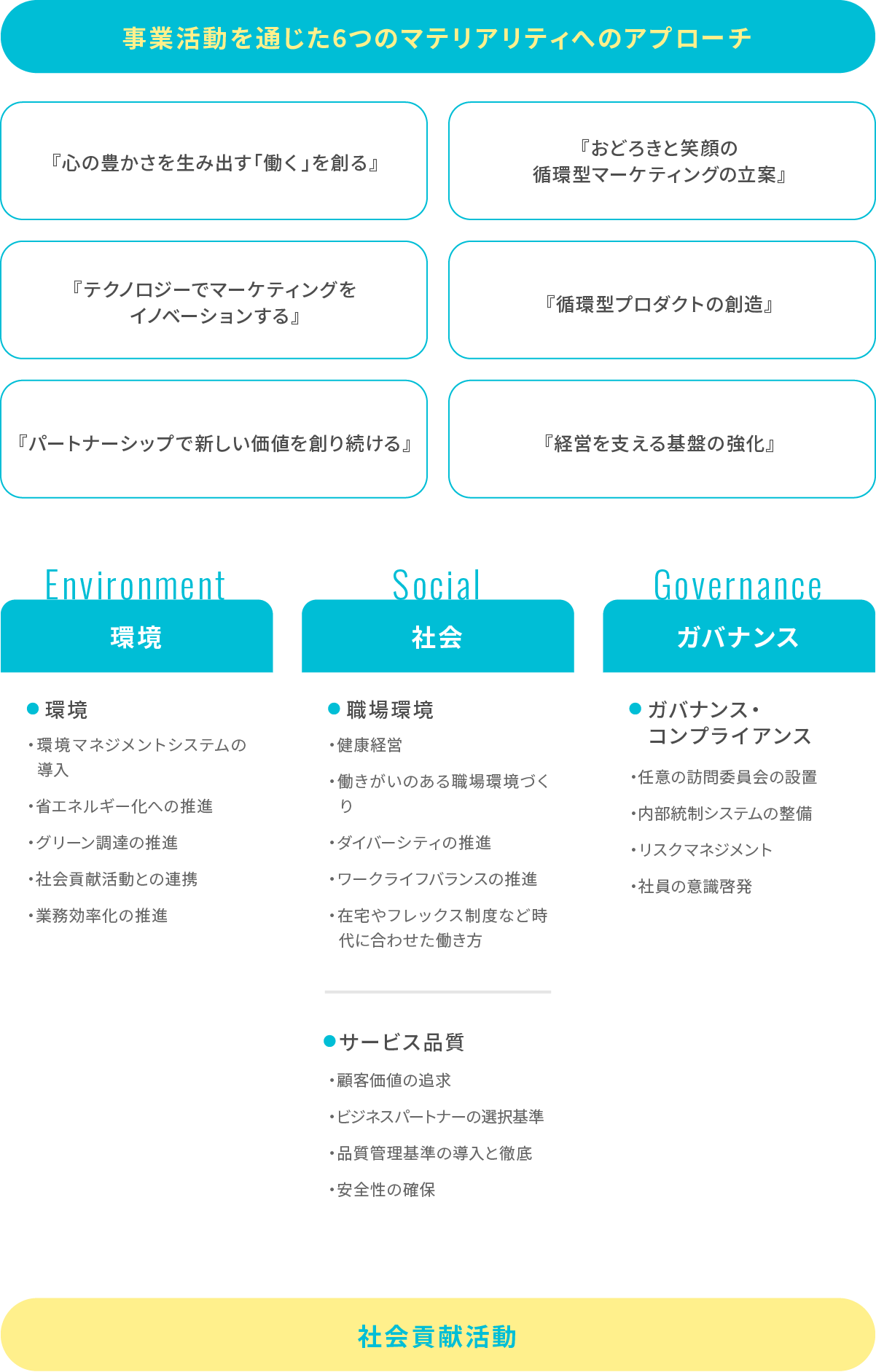 主な取り組み