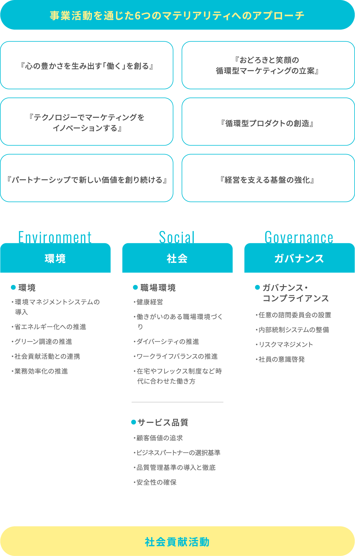 主な取り組み