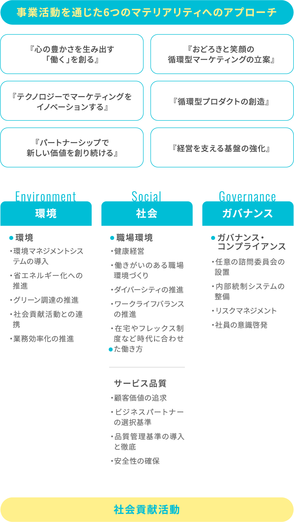 主な取り組み