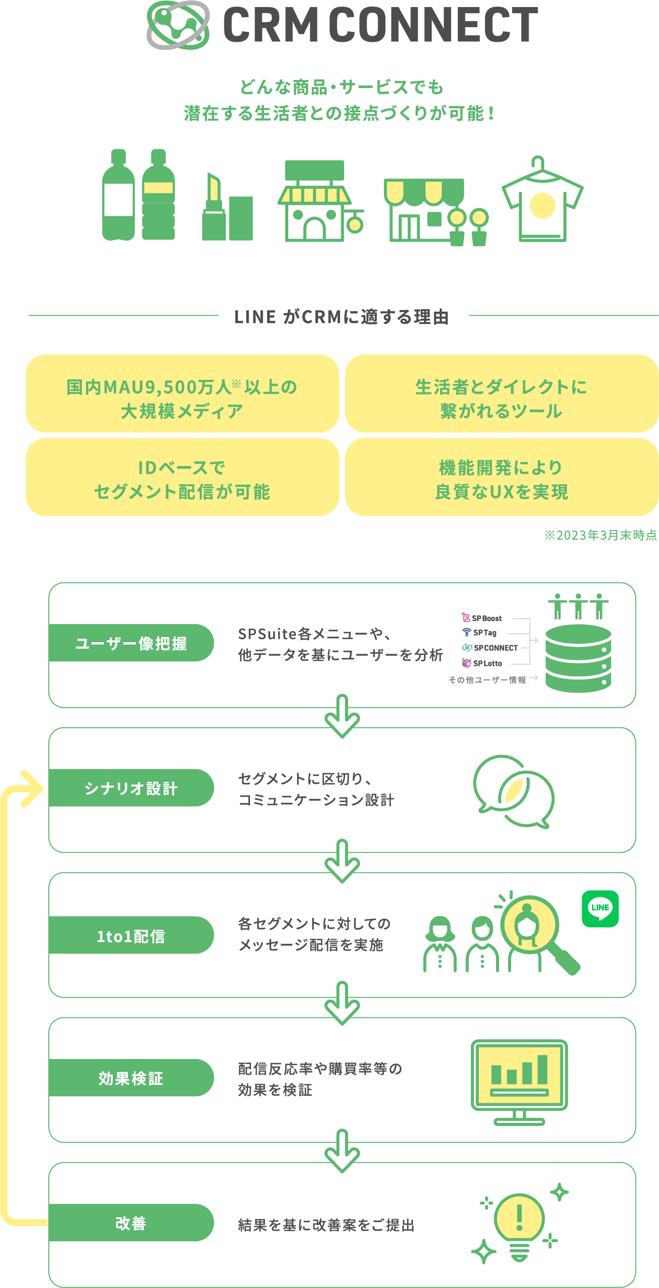 CRM CONNECT