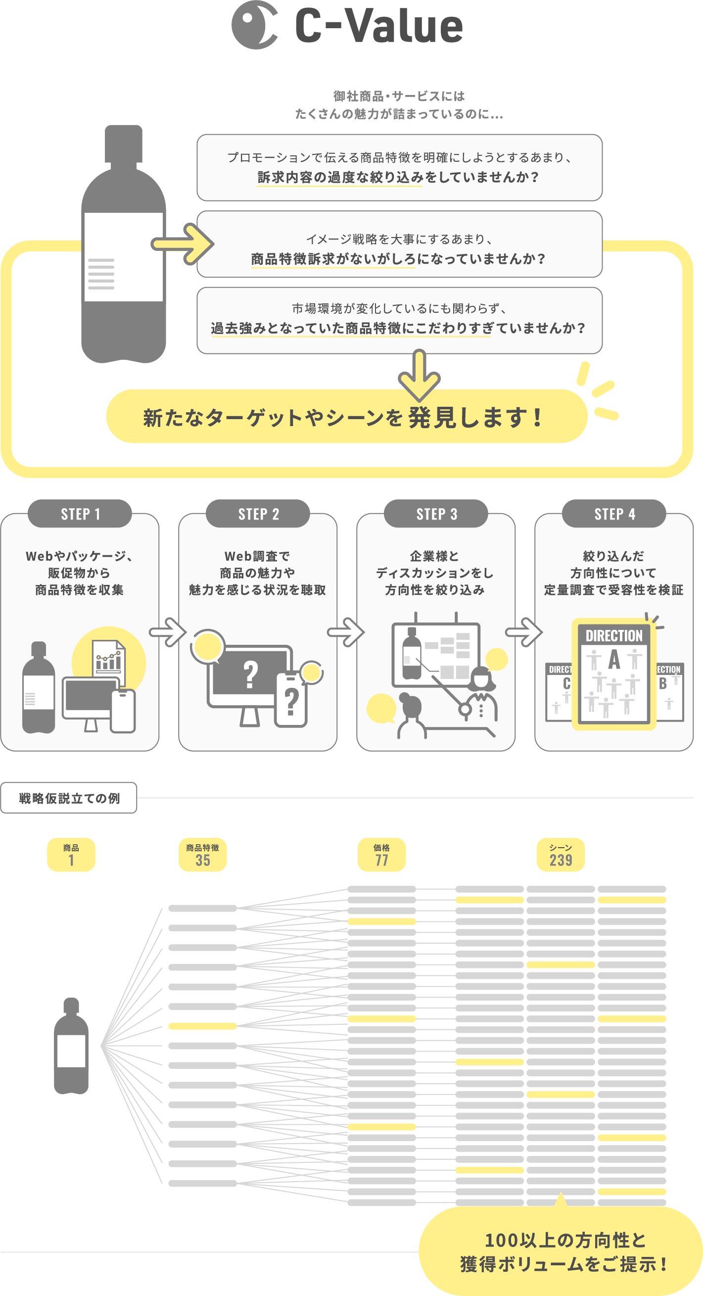 C-Value