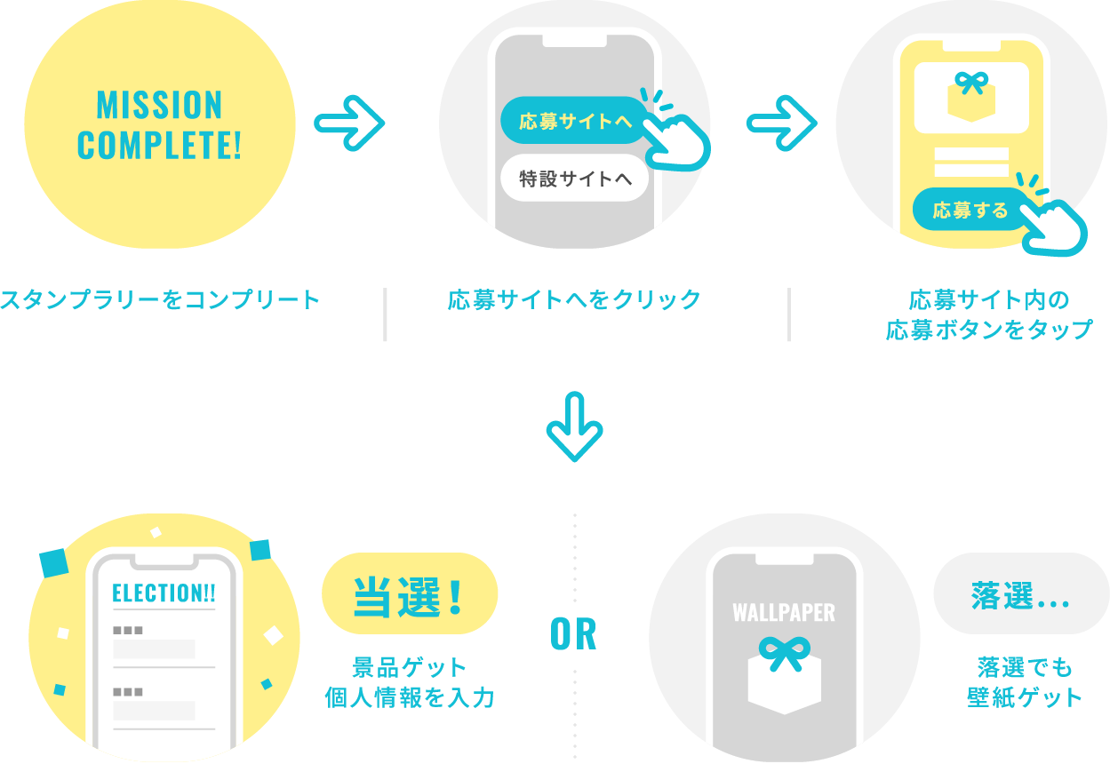 抽選機能が備わっているため、キャンペーン形式での提案が可能