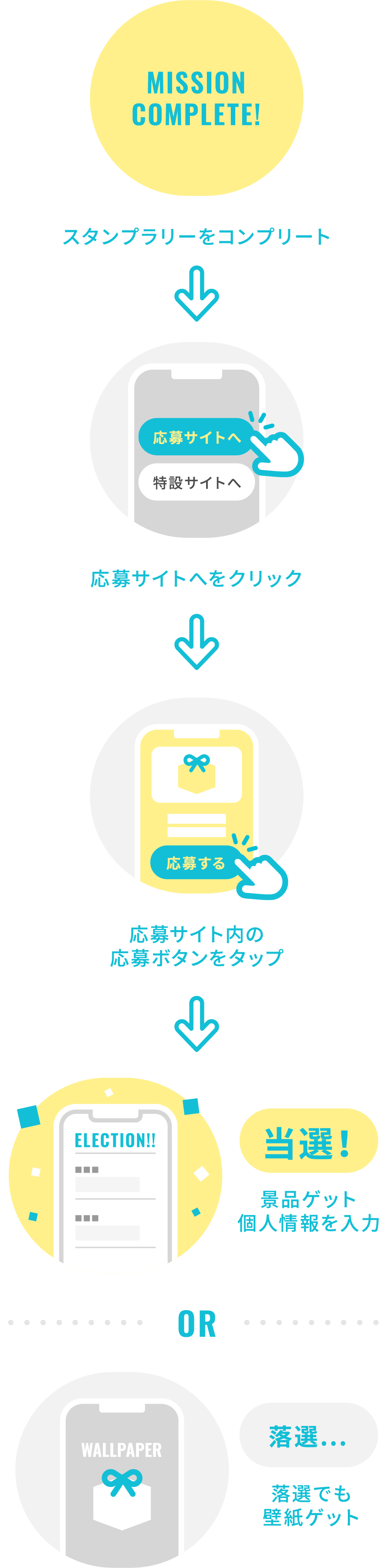 抽選機能が備わっているため、キャンペーン形式での提案が可能