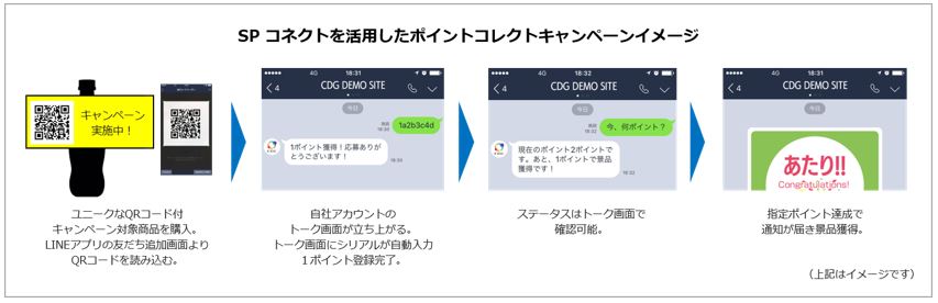 LINEを活用した店頭販促特化型プラットフォーム ｢SPコネクト｣を開発、2月より提供開始