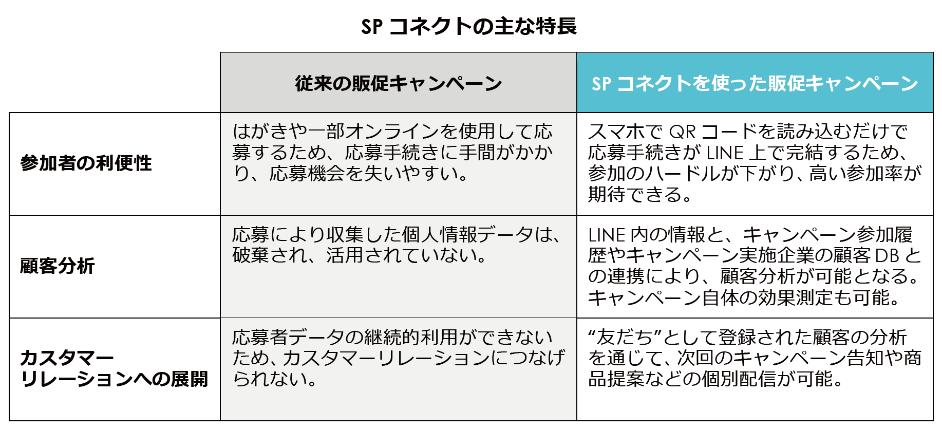 店頭販促特化型プラットフォーム｢SPコネクト｣  ネスレ日本から“ネスカフェ アイスクレマキャンペーン”を受注