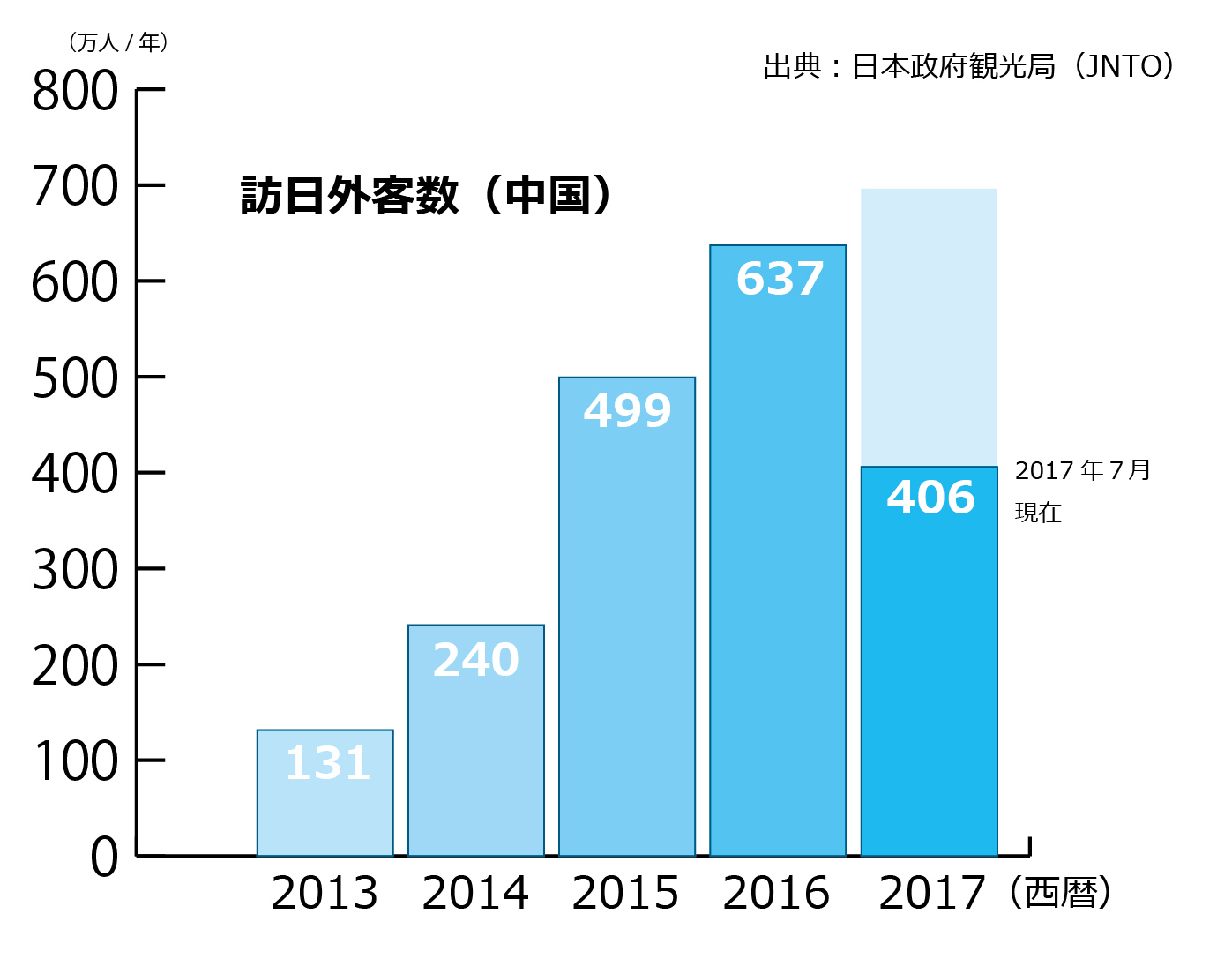 インバウンドマーケティングサービスの提供を本格化