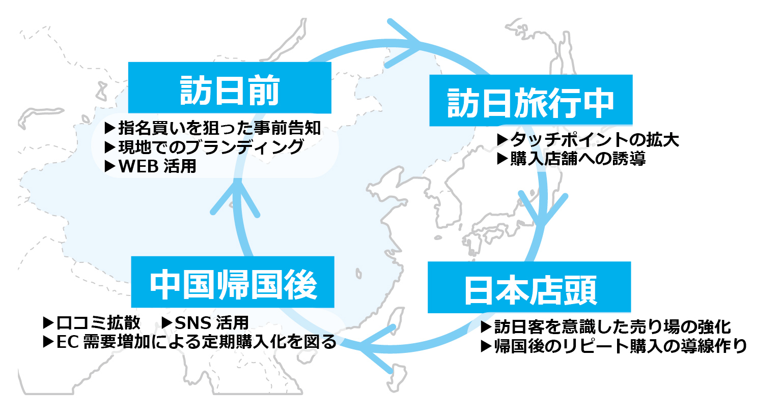 「ネスカフェ」の訪日中国人観光客向けインバウンドマーケティングをサポート