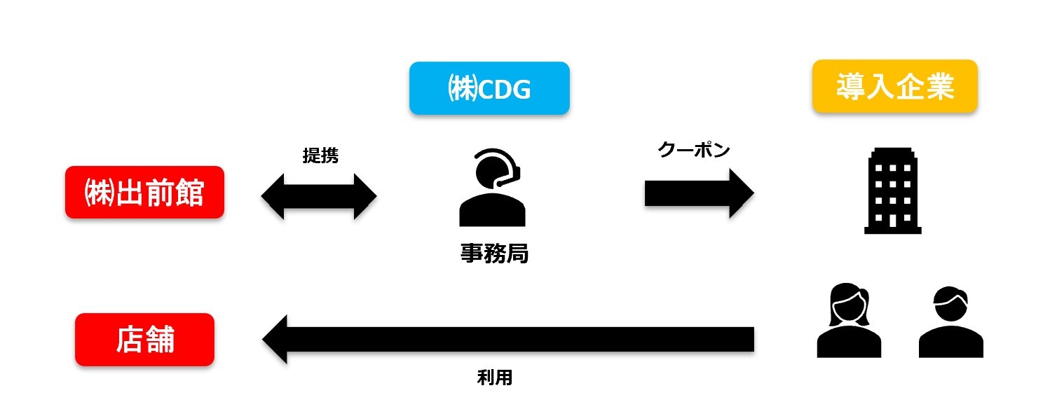 企業の福利厚生として導入できる “社員向けデリバリーサービス”の提供をスタート