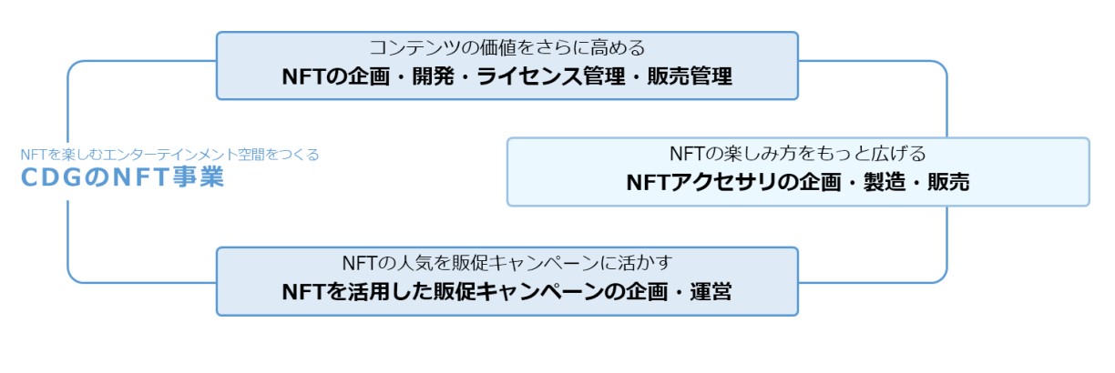 NFTを飾って楽しめる「NFTデジタルフレーム」の企画・販売をスタート