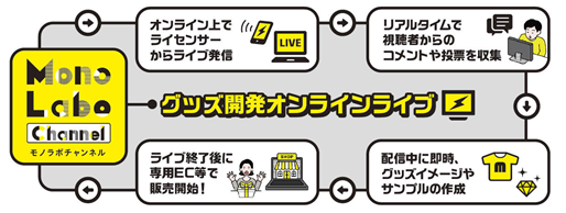 人気声優・羽多野渉とファン参加型「羽多野渉グッズ開発LABO」の開催決定！