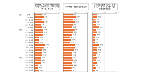 推し活の調査研究をおこなう「推し活総研」を新たに設立　推し活レポート第１弾 「推し活人口１千万人超！5つの視点で紐解く“推し活“の現状」を先行公開