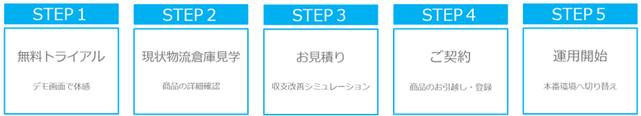 販促資材品の調達業務を一括管理できる！ 新サービス「Tas-Karu-Sys」提供開始